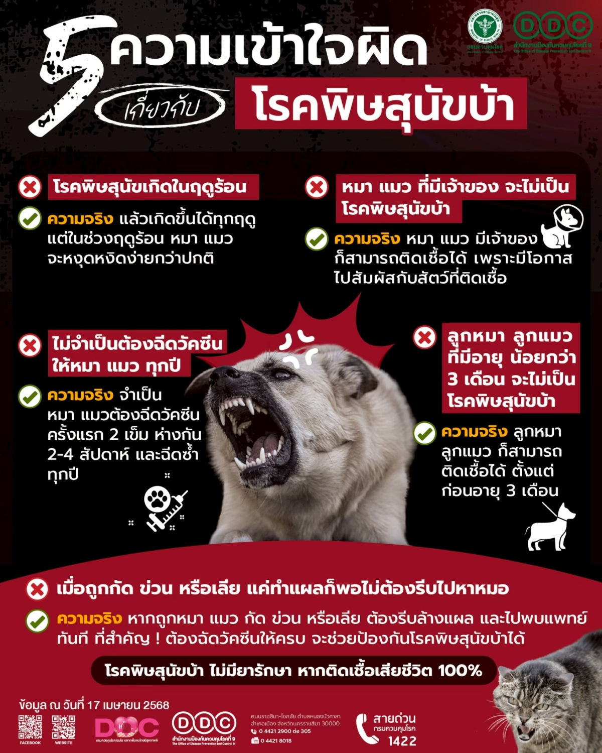 กองสาธารณสุขและสิ่งแวดล้อม  ขอประชาสัมพันธ์ เรื่อง โรคพิษสุนัขบ้า #โรคพิษสุนัขบ้ารักษาไม่หายเป็นแล้วตายอย่างเดียว