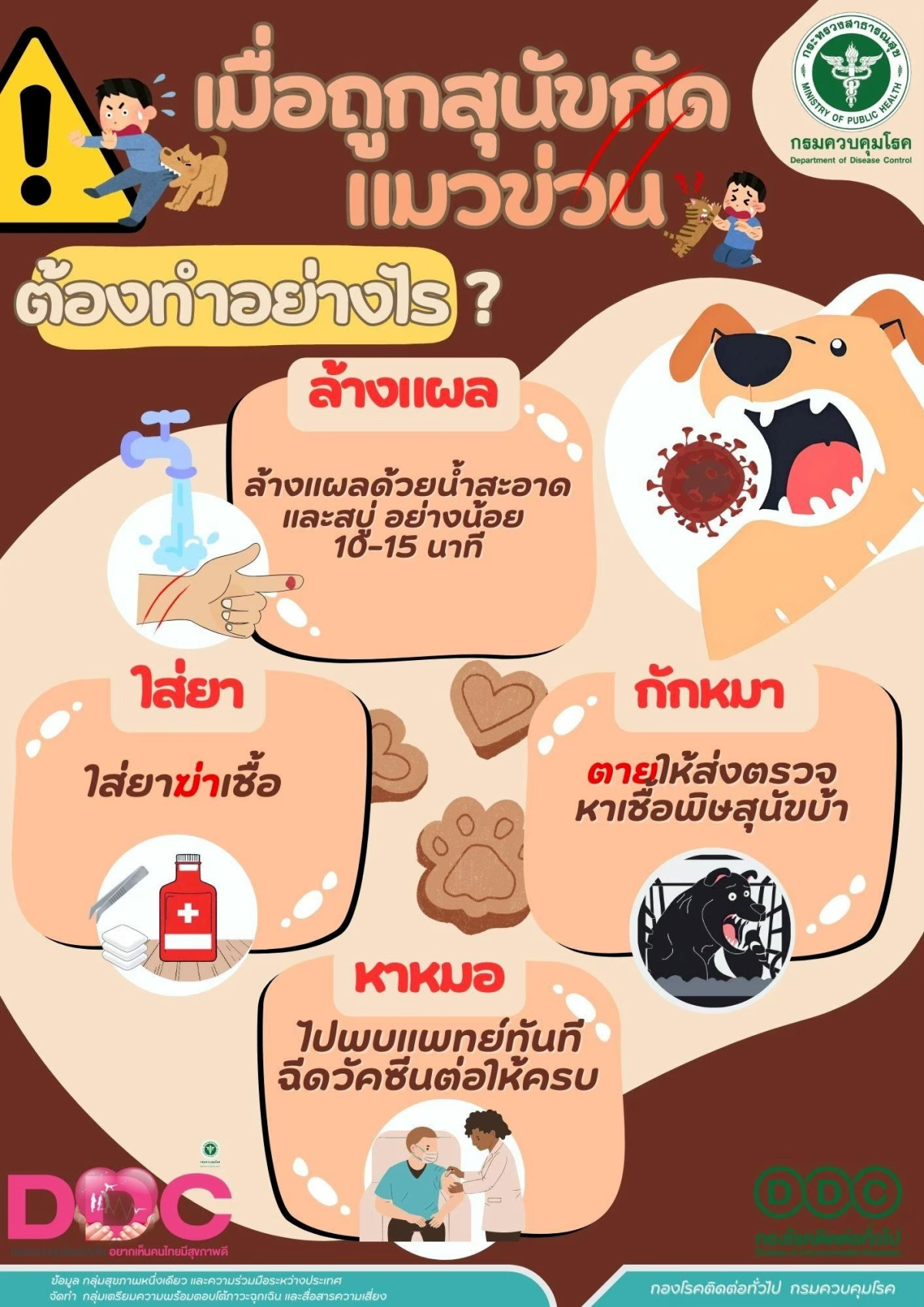 กองสาธารณสุขและสิ่งแวดล้อม  ขอประชาสัมพันธ์ เรื่อง โรคพิษสุนัขบ้า #โรคพิษสุนัขบ้ารักษาไม่หายเป็นแล้วตายอย่างเดียว
